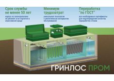 ГРИНЛОС БМ 200