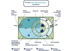 Гринлос Аква 4 низкий корпус Пр